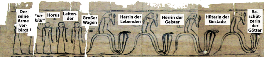 Papyrus mit der Reise des Re im Jenseitsführer Amduat