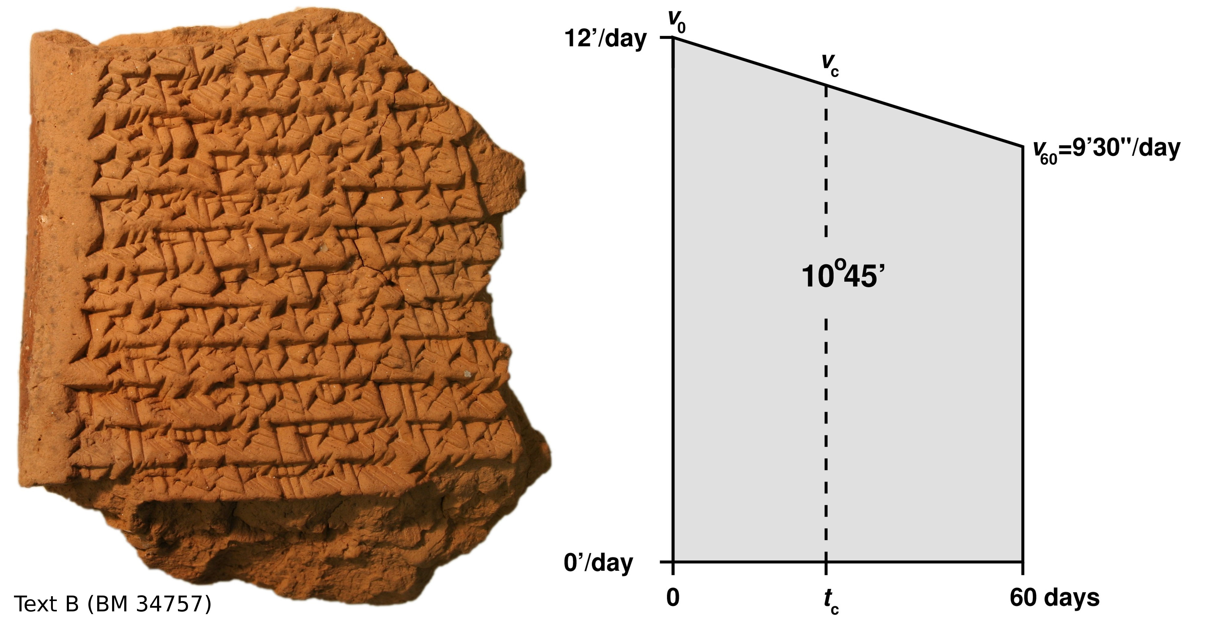 Babylonische Keilschrifttafel mit Trapez-Berechnungen